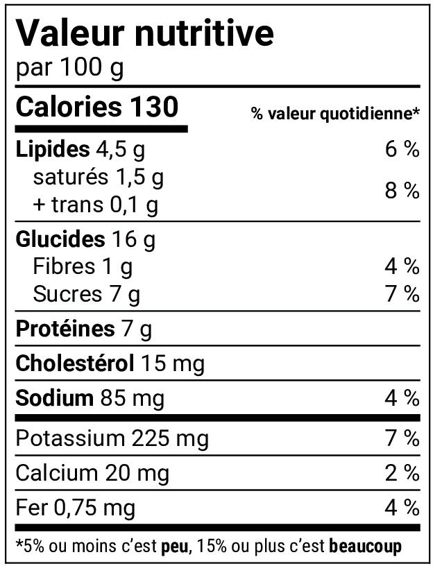 Boulettes sauce aigre douce