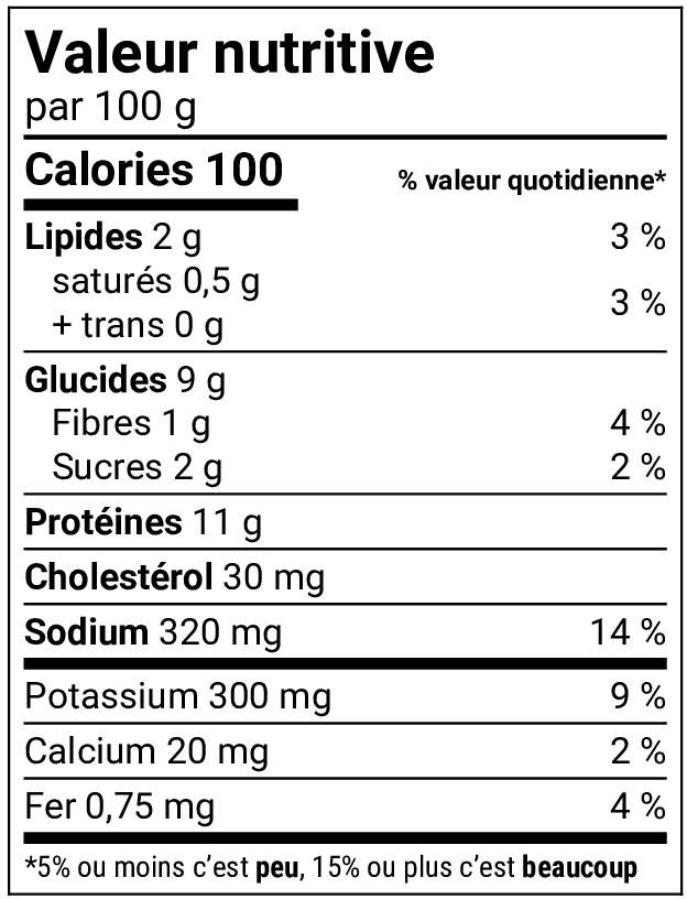 Sauté de poulet aux champignons
